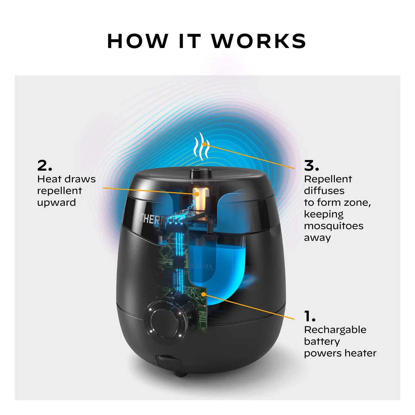 E65 Rechargeable Mosquito Repeller + FAST Charging Dock